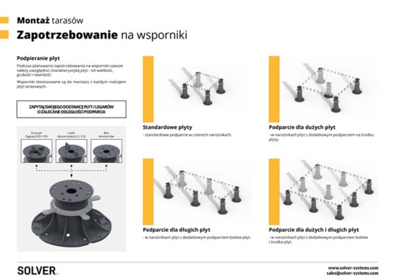 Zapotrzebowanie na regulowane wsporniki tarasowe przy płytach na tarasach wentylowanych